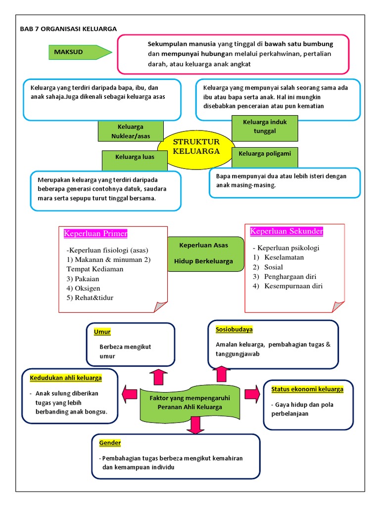 Organisasi Keluarga Pdf