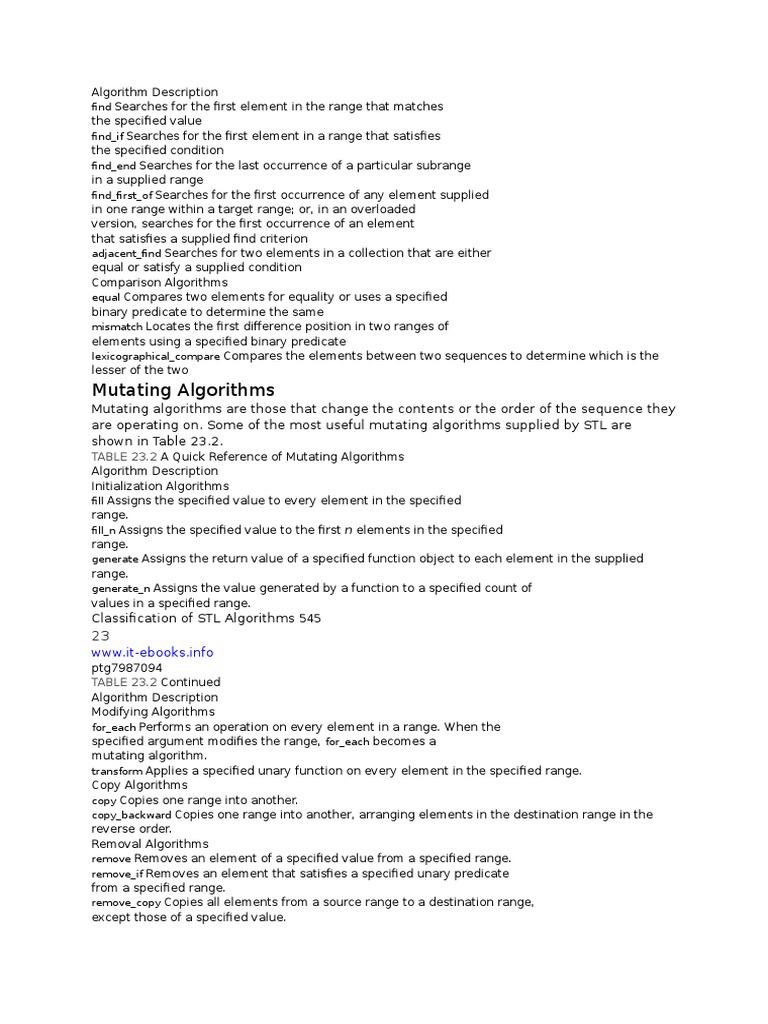 Mutating Algorithms | PDF | Algorithms | Function (Mathematics)