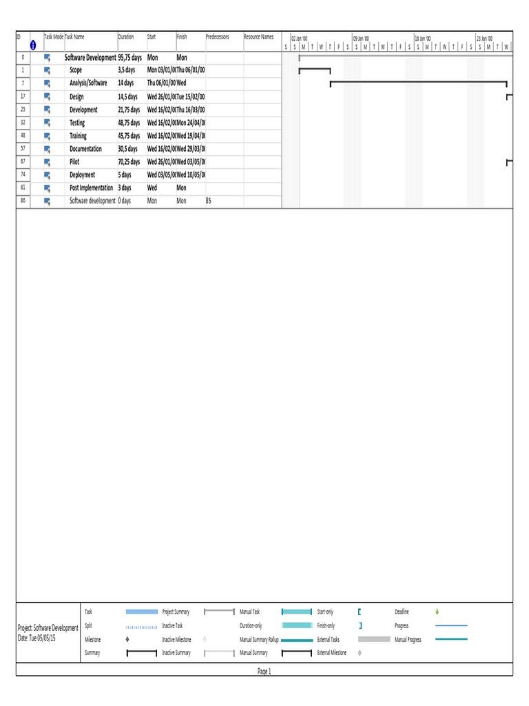Software Development Plan | PDF