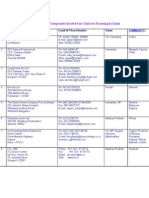 Private Sector Companies Involved in Contract Farming in India