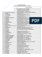 Lista Med Forme Farmaceutice-2014-2015