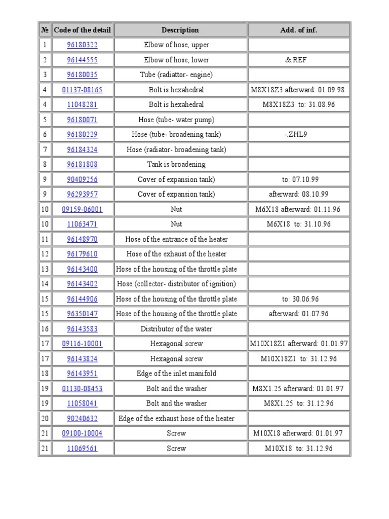 Code of The Detail Description Add. of Inf | PDF