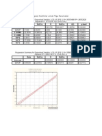 Nonlinear Regression Model for Dependent Variable LOG 1/C