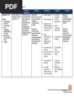 Download CVA Activity Intolerance by NursesLabscom SN26422896 doc pdf