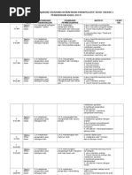 RPT Kemahiran Manipulatif KSSR Tahun 1