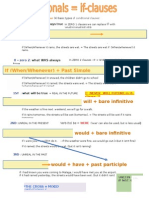 Present Simple If (When/Whenever) + Present Simple