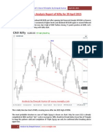 Elliott Wave Analysis Report of Nifty For 29 April 2015