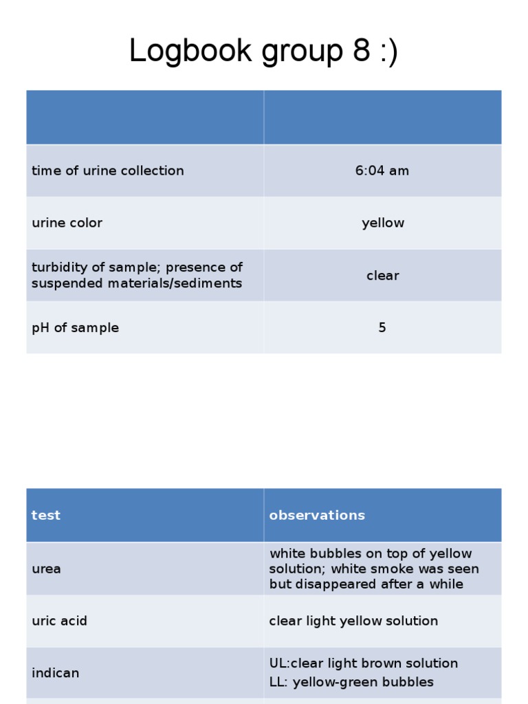Urine Analysis Logbook Results | PDF