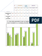 Care Este Parametrul Care Va Inspira Cea Mai Mare Incredere La Un Ambalaj Alimentar ?