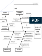 Diagrama Causa - Efecto