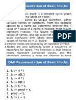 DAG Representation of Basic Blocks