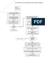 Grievance Flowchart