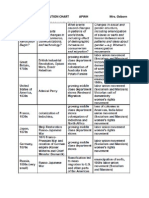 Ap Indrevchart