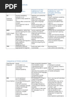 Tesol Methodology