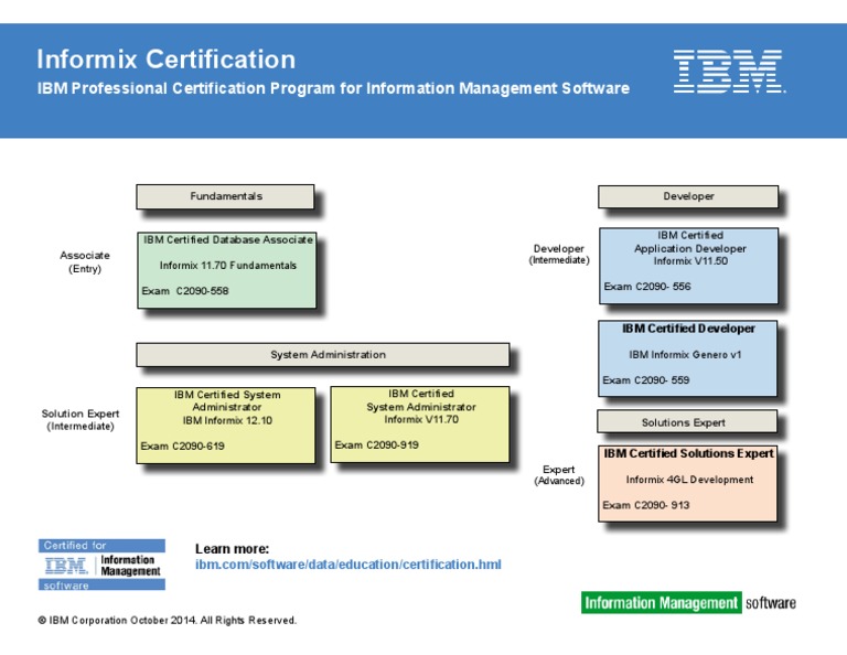 Informix Certification: IBM Professional Certification Program For ...