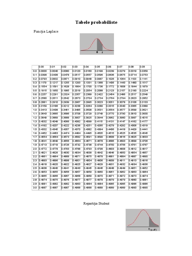 Tabele Probab | PDF | Computers | Technology & Engineering