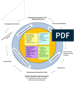 599 TQC Framework