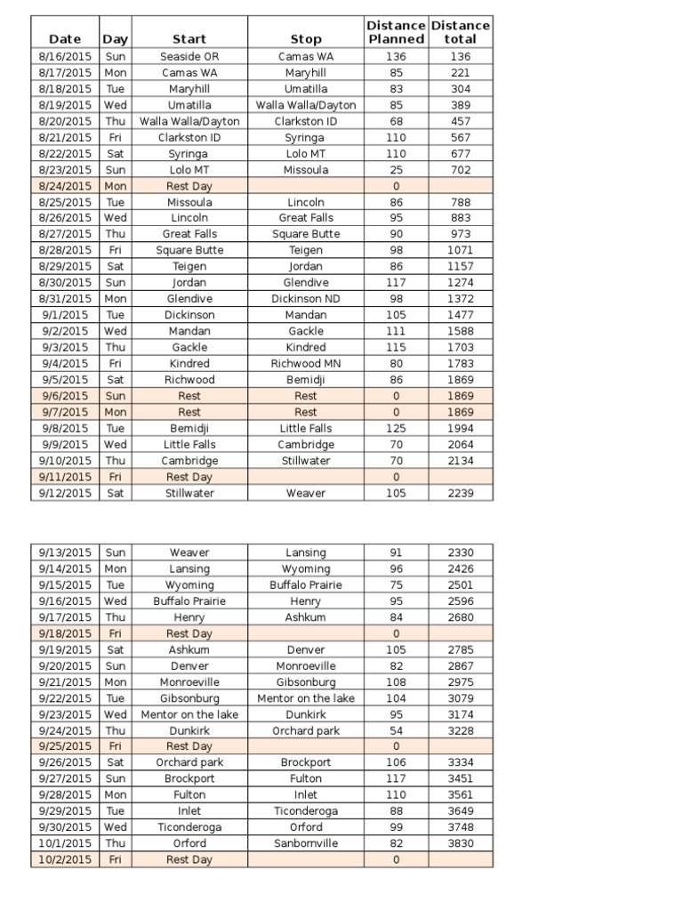 2015 Cycling Trip Itinerary and Distances | PDF
