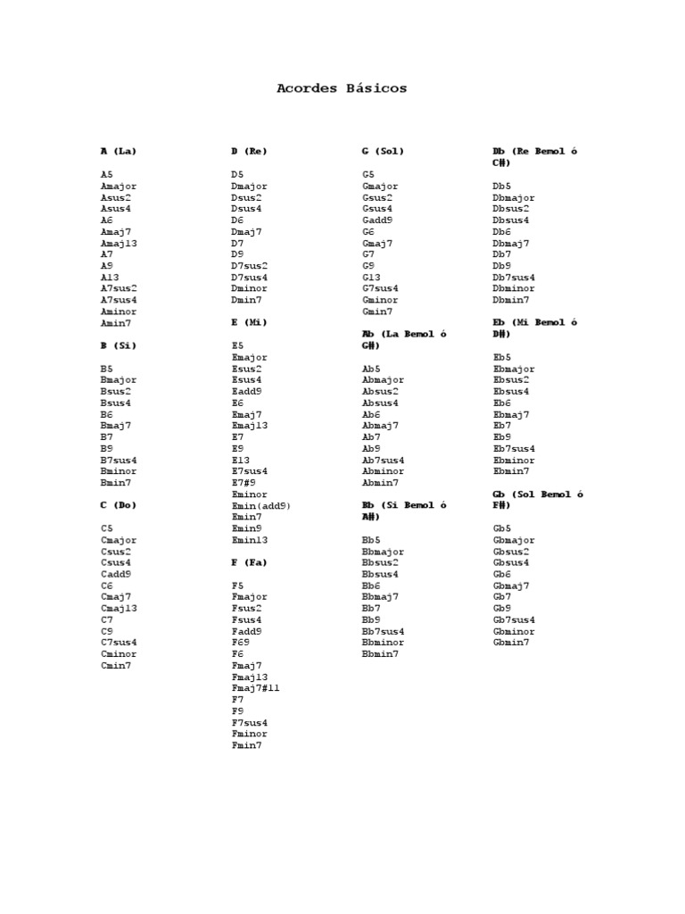 Diccionario De Acordes Para Guitarra Pdf Acorde Música Teoría