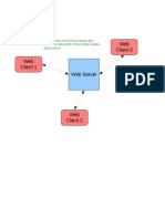 PHP Dasar Lengkap PDF