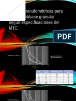 Curvas Granulométricas para Base y Subbase Granular Según