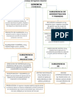 Funciones Del Área de Trabajo Del Ingeniero Industrial