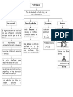 Mapa Valvula de Bola