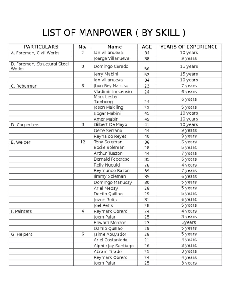 List Of Manpower PDF