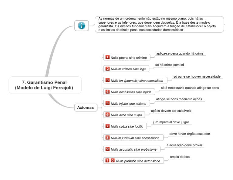 Garantismo Penal (Modelo de Luigi Ferrajoli | PDF