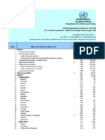 WUP2014 F03 Urban Population