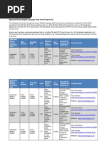 Approved Secure English Language Tests From 6th April 2015