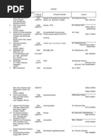 Download List of Industries in North East India by Sudipta Hota SN264356827 doc pdf