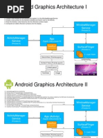 Android Graphics Architecture