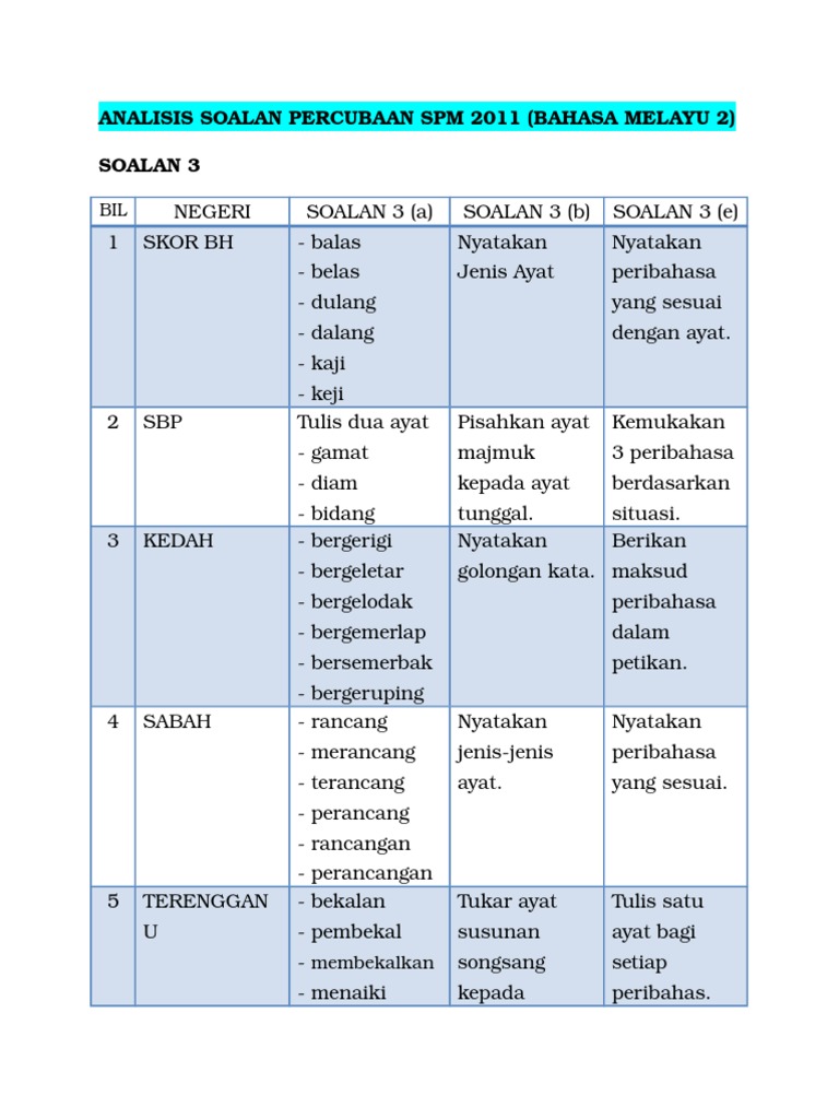 Analisis Soalan 3 Tatabahasa Pdf