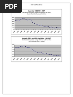 SIDS Australia Deaths and Rates 1981 to Date