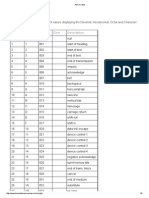 Ascii Table: Dec Hex Oct Char Description