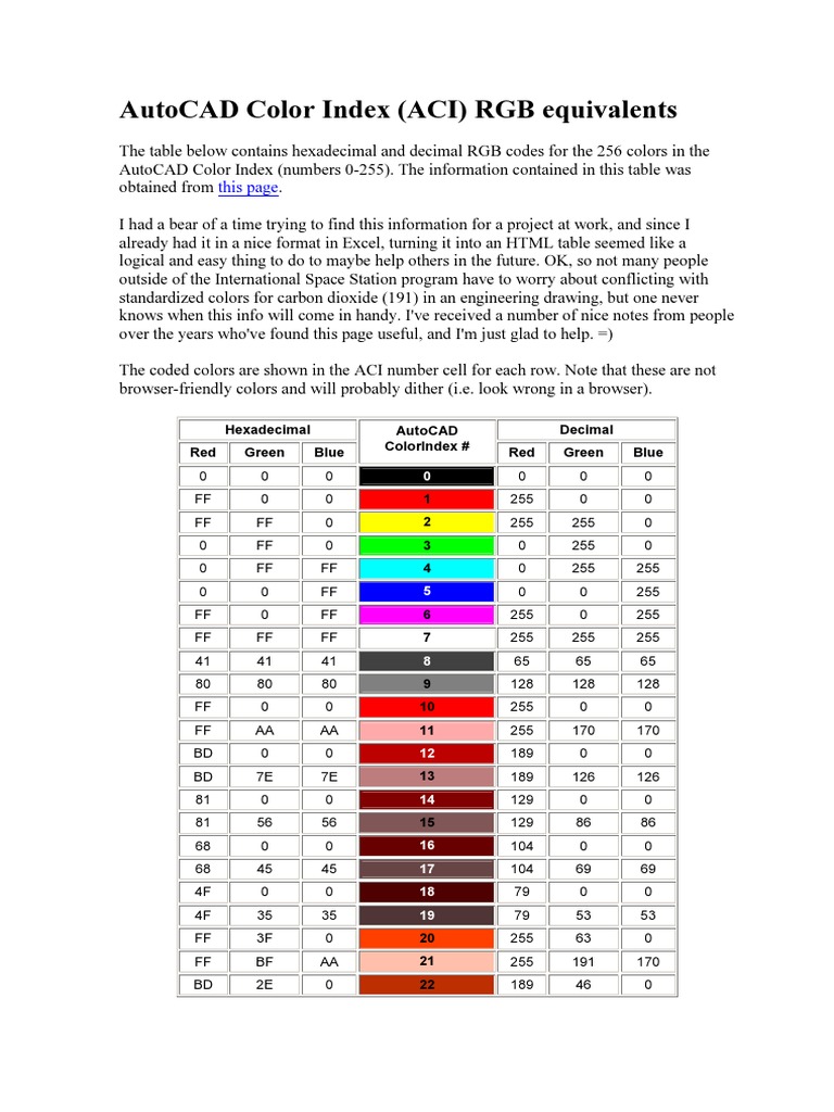 AutoCAD Color Index RGB Equivalents Rgb Color Model Areas Of