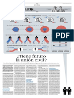 ¿Tiene futuro la Unión Civil?