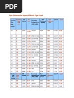 Pipe Dimensions Chart PDF