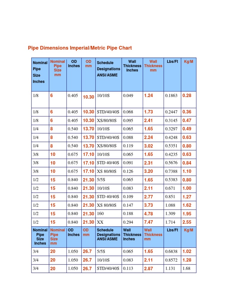 Pipe Dimensions Chart PDF | PDF | Pipe (Fluid Conveyance) | Building ...