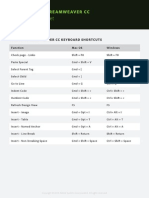 Dreamweaver Cheat Sheet