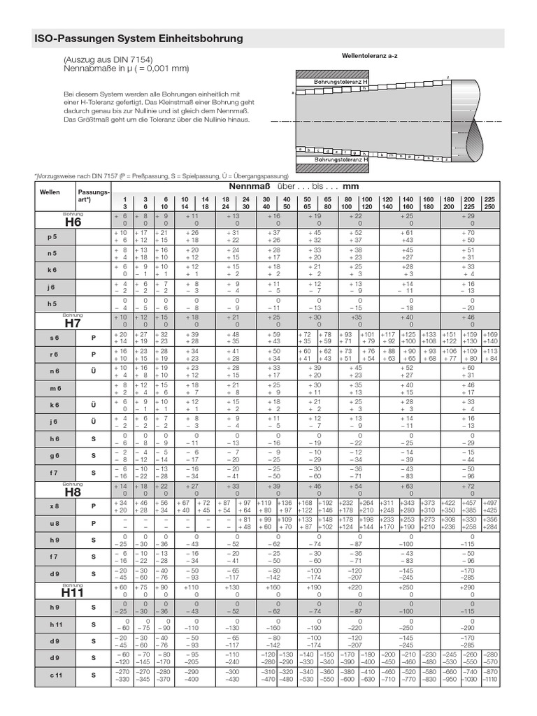 ISO Passunggat | PDF