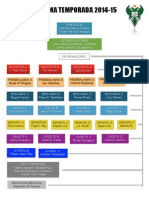 ORGANIGRAMA 14-15