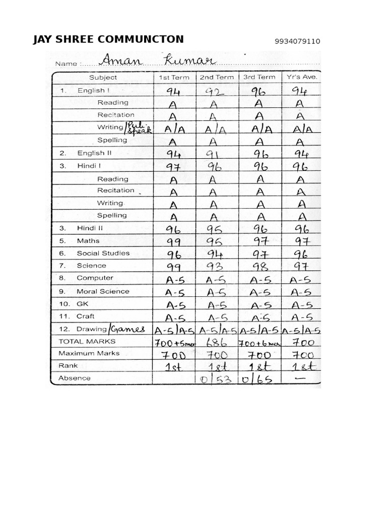 Aman | PDF