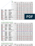 Bangladesh Population Census 2001 by Division, District and Upazila