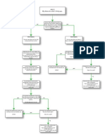 Coordinate Systems Decision Tree