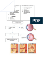 Precipitating Factors: Predisposing Factors:: Non-Modifiable