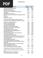 California Traffic Violation Codes List | PDF | Driving | Traffic