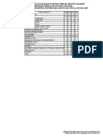 Ped Fatalities by Precrash Vehicle Manuever 2010-2013