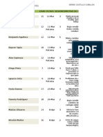 Informe Progreso Pacientes CAF